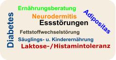 Fettstoffwechselstörung  Neurodermitis Laktose-/Histamintoleranz Ernährungsberatung  Essstörungen  Diabetes Säuglings- u. Kinderernährung Adipositas